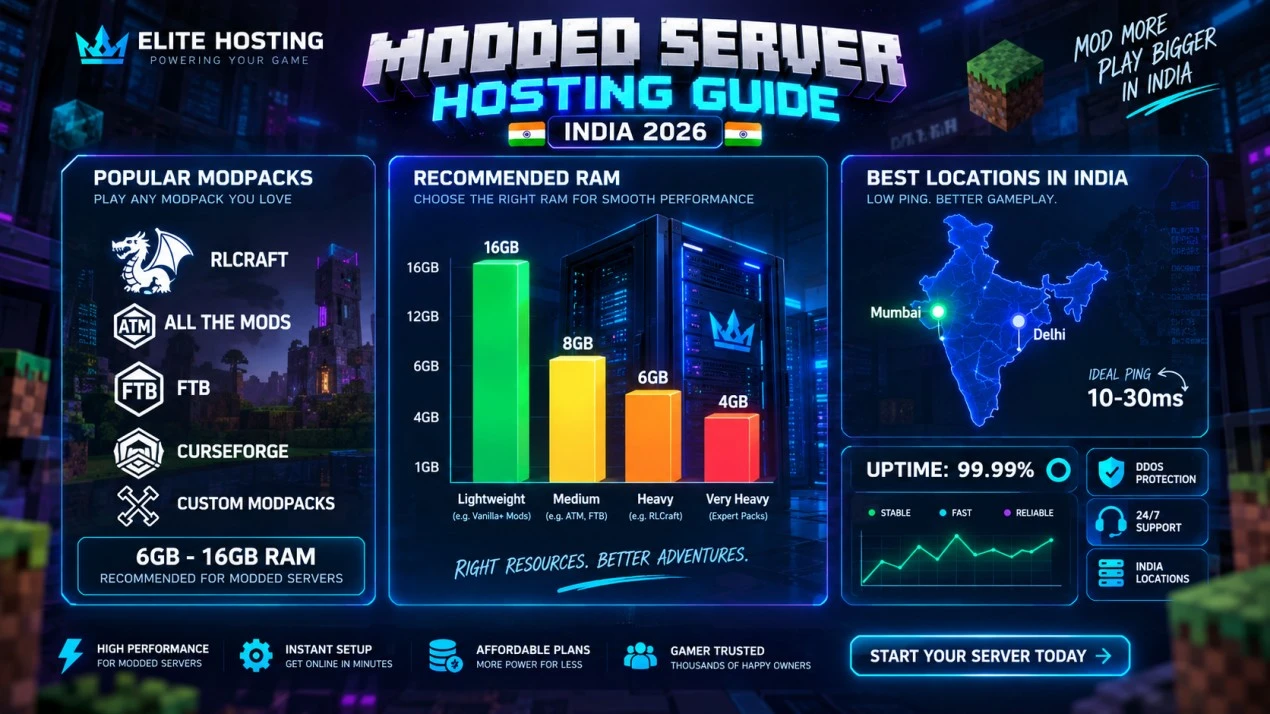 Minecraft Modded Server Hosting India (2026): Complete Setup Guide for Popular Modpacks