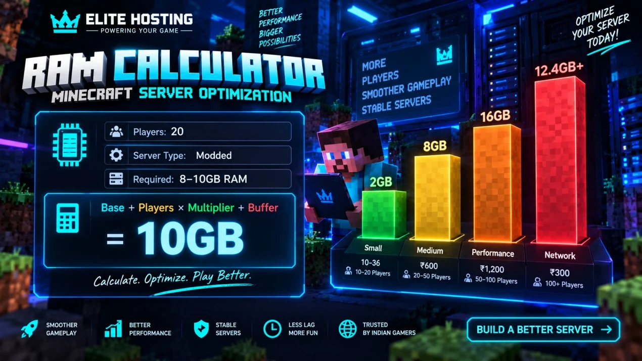 How Much RAM for Minecraft Server (2026): Complete Calculator & Performance Guide